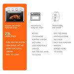 Prohibit Amazon sales. Air Fryer Toaster Oven 24 Quart - 7-In-1 Convection Oven with Air Fry, Roast, Toast, Broil & Bake Function  for Countertop - Kitchen Appliances for Cooking Chicken, Steak & Pizz - Image 17